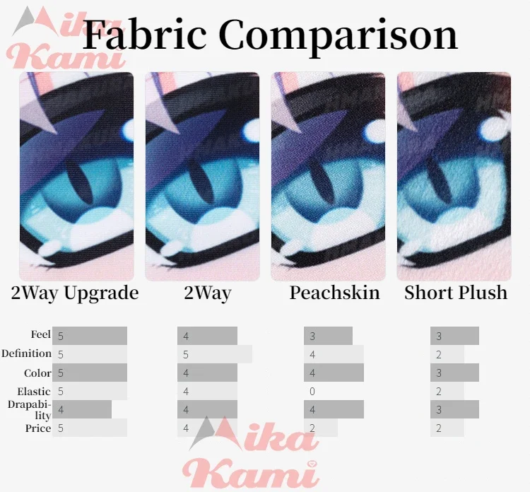 Hoshino Ai Dakimakura Oshi No  - Home Decor Ai Free recension och pris